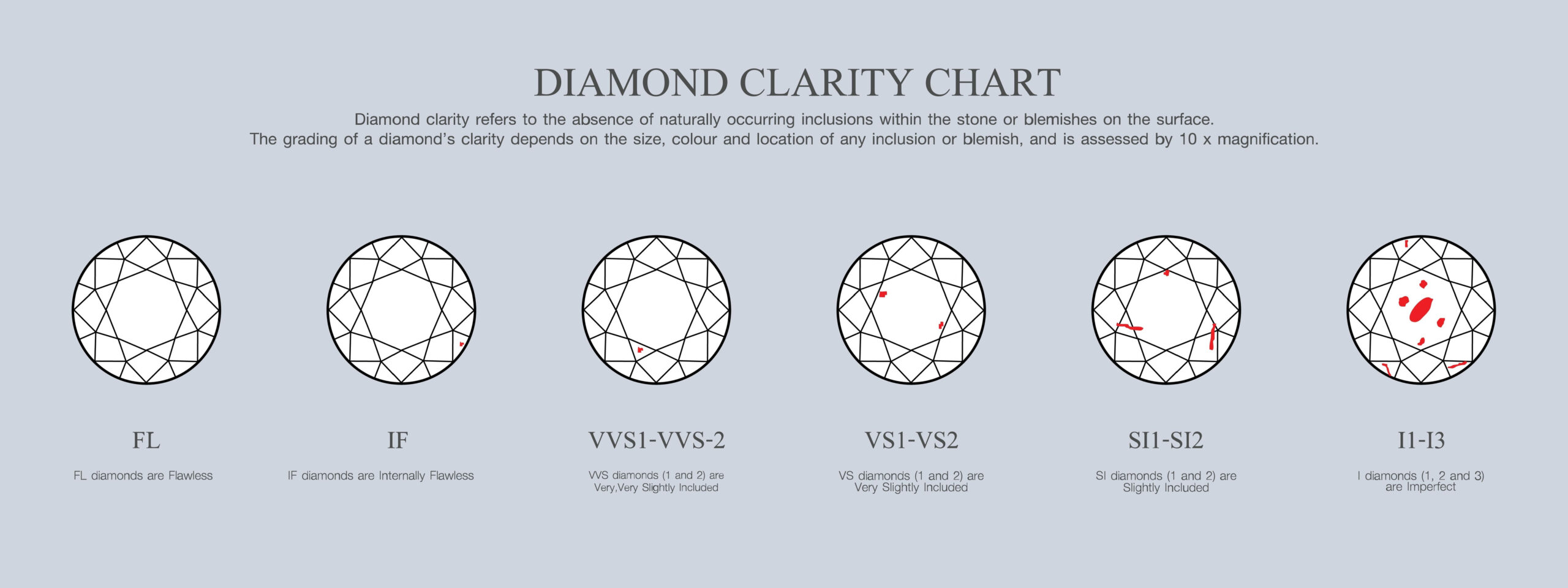 Diamond clarity chart for grading