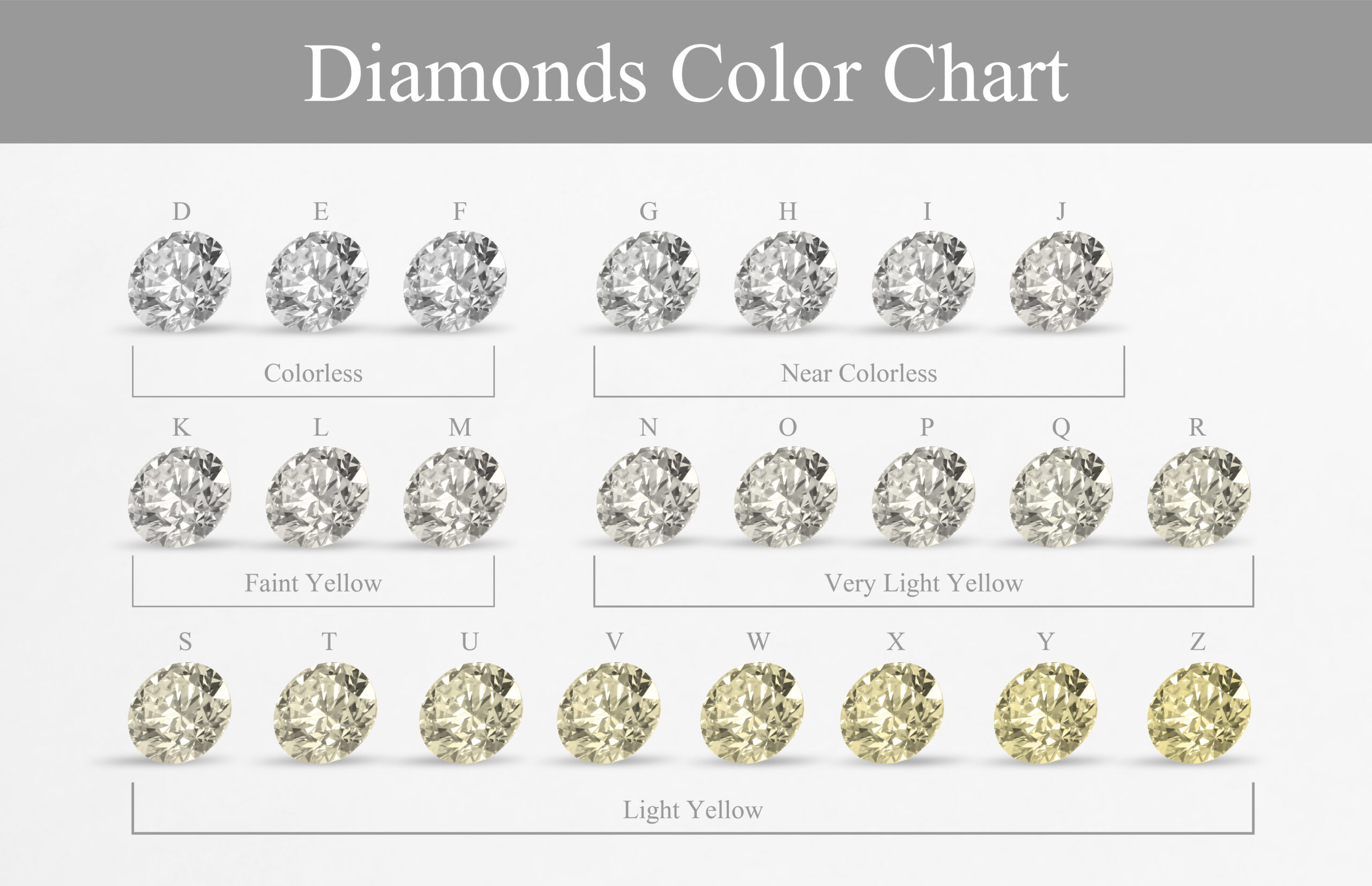 Color chart for diamonds