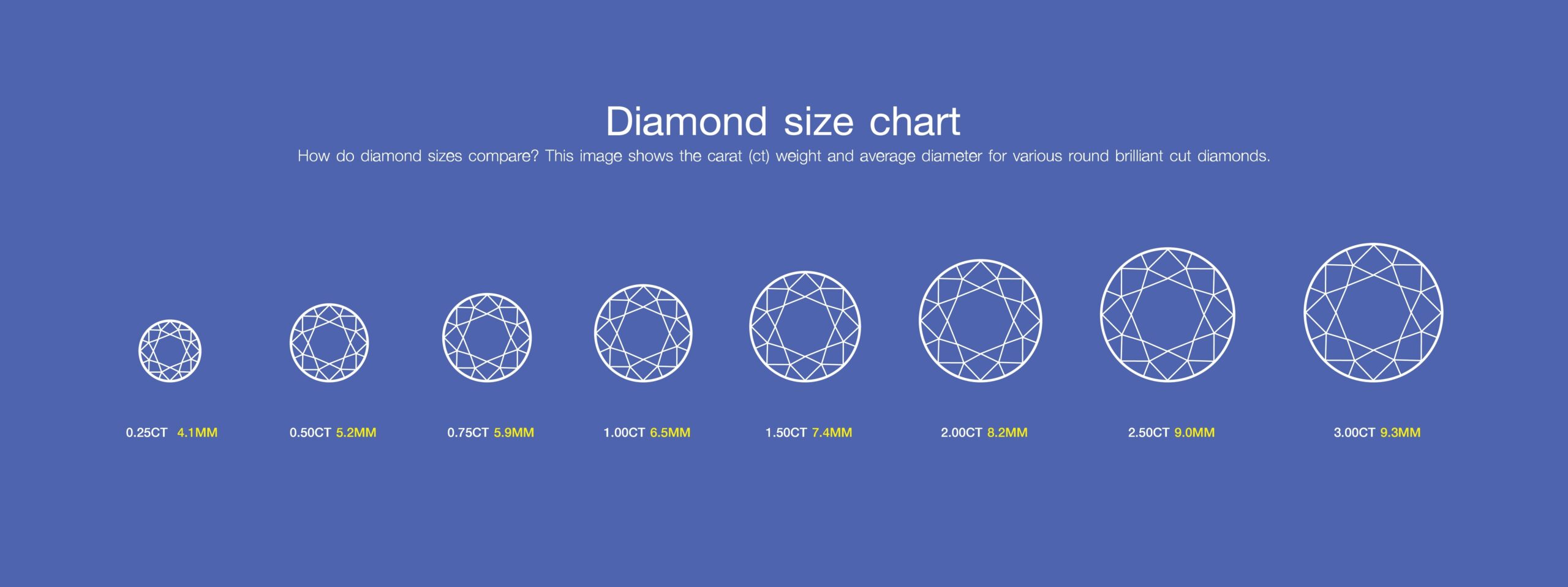 Diamond carat weight chart